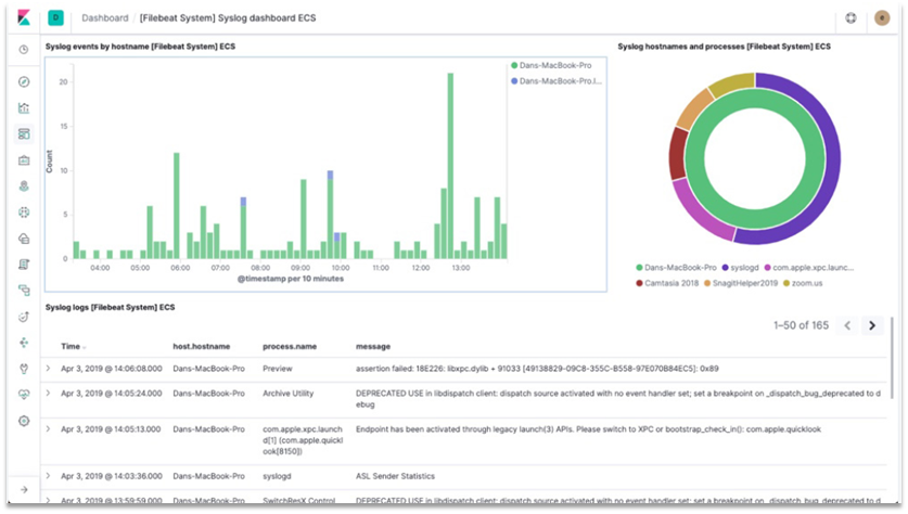  ElasticSearch (ES从入门到精通一篇就够了)
